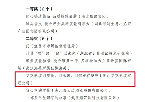 湖北艾克在省质强办举办的“加强质量支撑、共建质量强国”主题微视频大赛中，获评全省二等奖！